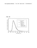 Organic Compound, Benzoxazole Derivative, and Light-Emitting Element,     Light-Emitting Device, and Electronic Device Using the Benzoxazole     Derivative diagram and image