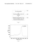 FLUOROGRAPHENE AND PREPARATION METHOD THEREOF diagram and image