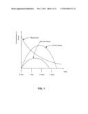 IMAGEABLE ACTIVATABLE AGENT FOR RADIATION THERAPY AND METHOD AND SYSTEM     FOR RADIATION THERAPY diagram and image