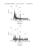 METHOD AND A DEVICE FOR MEASURING MUSCLE SIGNALS diagram and image