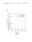 INTEGRATED WORK-FLOW FOR ACCURATE INPUT FUNCTION ESTIMATION diagram and image