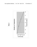 TEMPERATURE PROFILE MAPPING AND GUIDED THERMOTHERAPY diagram and image