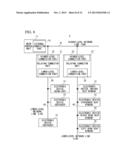 Operation Support Apparatus, Electronic Device, Electronic Control Unit     and Control System diagram and image