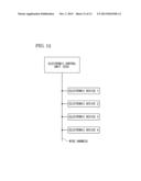 Operation Support Apparatus, Electronic Device, Electronic Control Unit     and Control System diagram and image