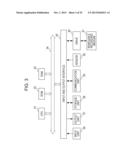 INFORMATION PROCESSING DEVICE, INFORMATION PROCESSING METHOD, AND PROGRAM diagram and image