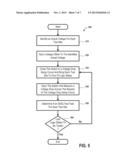 APPARATUS AND METHOD FOR IDDQ TESTS diagram and image