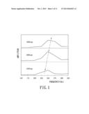 METHOD FOR ESTIMATING AN OPERATIONAL PARAMETER OF A MOTOR diagram and image