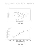 METHOD FOR ESTIMATING AN OPERATIONAL PARAMETER OF A MOTOR diagram and image