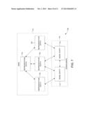 CONFIGURABLE REPRESENTATION OF DOMAIN MODELS diagram and image