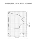 MODEL FOR USE OF DATA STREAMS OF OCCUPANCY THAT ARE SUSCEPTIBLE TO MISSING     DATA diagram and image