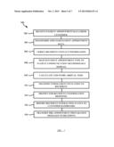 SYSTEM AND METHOD FOR PROVIDER AND PATIENT COMMUNICATIONS diagram and image