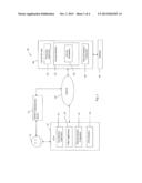 SECURE TRANSACTIONS WITH A MOBILE DEVICE diagram and image