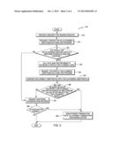 AUTHENTICATION FOR TRANSACTIONS USING NEAR FIELD COMMUNICATION diagram and image