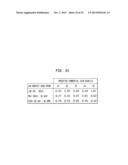 Using Commercial Share of Wallet in Private Equity Investments diagram and image