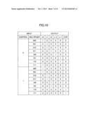 ARITHMETIC CIRCUIT AND ARITHMETIC METHOD diagram and image