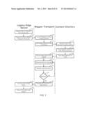 MULTICAST MAPPED LOOK-UP ON CONTENT DELIVERY NETWORKS diagram and image