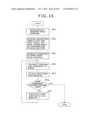 STORAGE CONTROL APPARATUS , STORAGE APPARATUS, INFORMATION PROCESSING     SYSTEM AND PROCESSING METHOD diagram and image