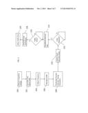 MEMORY DEVICE SUPPORT OF DYNAMICALLY CHANGING FREQUENCY IN MEMORY SYSTEMS diagram and image