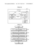 COMPRESSION AND DECOMPRESSION SYSTEM, COMPRESSION APPARATUS, DECOMPRESSION     APPARATUS AND COMPRESSION AND DECOMPRESSION METHOD diagram and image