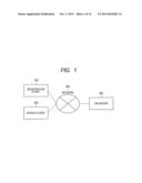 SEARCHABLE ENCRYPTION PROCESSING SYSTEM diagram and image