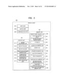 SEARCHABLE ENCRYPTION PROCESSING SYSTEM diagram and image