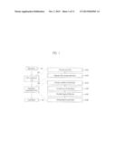 METHOD AND APPARATUS FOR TRANSMITTING UPLINK DATA IN A WIRELESS ACCESS     SYSTEM diagram and image