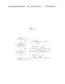 METHOD AND APPARATUS FOR TRANSMITTING UPLINK DATA IN A WIRELESS ACCESS     SYSTEM diagram and image