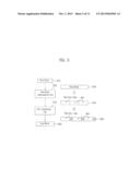 METHOD AND APPARATUS FOR TRANSMITTING UPLINK DATA IN A WIRELESS ACCESS     SYSTEM diagram and image