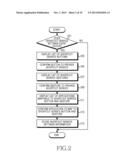 APPARATUS AND METHOD FOR PROVIDING A SHORTCUT SERVICE IN AN ELECTRONIC     DEVICE diagram and image