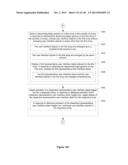 Device, Method, and Graphical User Interface for Manipulating User     Interface Objects diagram and image