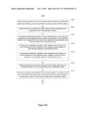 Device, Method, and Graphical User Interface for Manipulating User     Interface Objects diagram and image