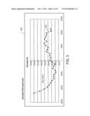 Global Landmark Method For Critical Dimension Uniformity Reconstruction diagram and image