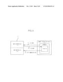 AUTHENTICATION SYSTEM, ELECTRONIC APPARATUS AND AUTHENTICATION METHOD diagram and image