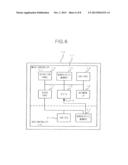 AUTHENTICATION SYSTEM, ELECTRONIC APPARATUS AND AUTHENTICATION METHOD diagram and image