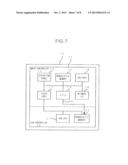 AUTHENTICATION SYSTEM, ELECTRONIC APPARATUS AND AUTHENTICATION METHOD diagram and image