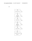 METHOD AND APPARATUS FOR CONTROLLING OPERATIONS PERFORMED BY A MOBILE CO diagram and image