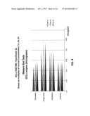 MODELS FOR DIAGNOSIS,  PREVENTION AND TREATMENT OF ALZHEIMER S DISEASE diagram and image