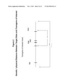 METHODS FOR PRODUCING A COMPLEX TRANSGENIC TRAIT LOCUS diagram and image