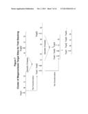 METHODS FOR PRODUCING A COMPLEX TRANSGENIC TRAIT LOCUS diagram and image