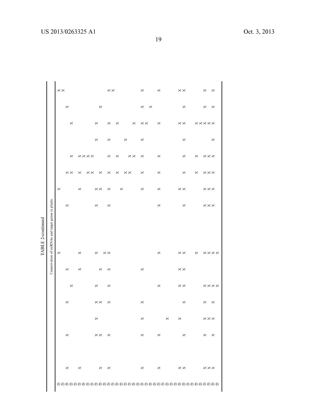 METHOD TO TRIGGER RNA INTERFERENCE - diagram, schematic, and image 42