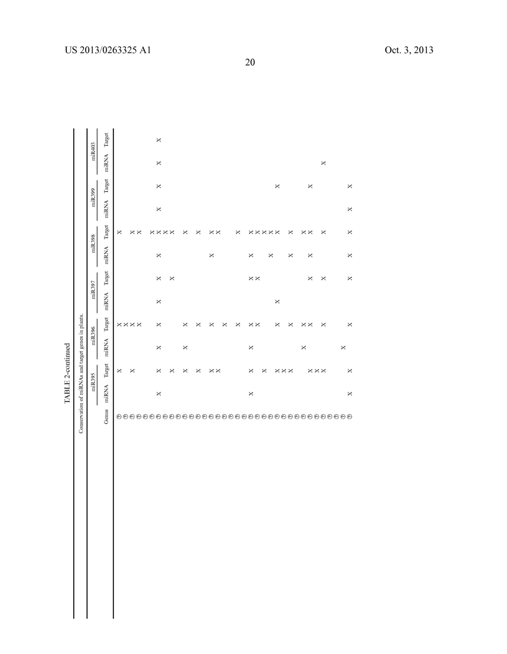 METHOD TO TRIGGER RNA INTERFERENCE - diagram, schematic, and image 43