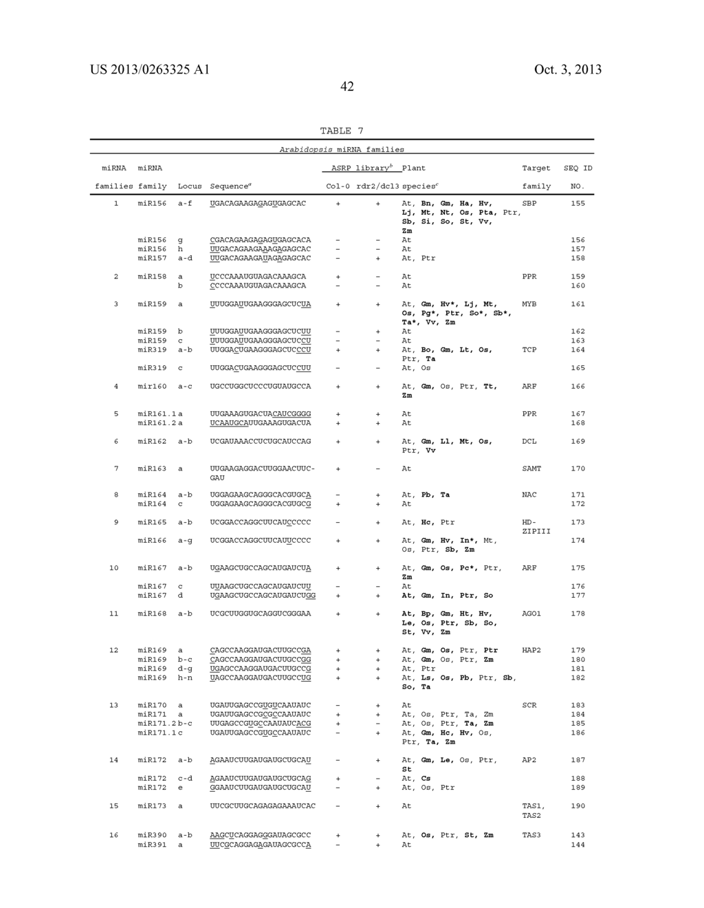 METHOD TO TRIGGER RNA INTERFERENCE - diagram, schematic, and image 65