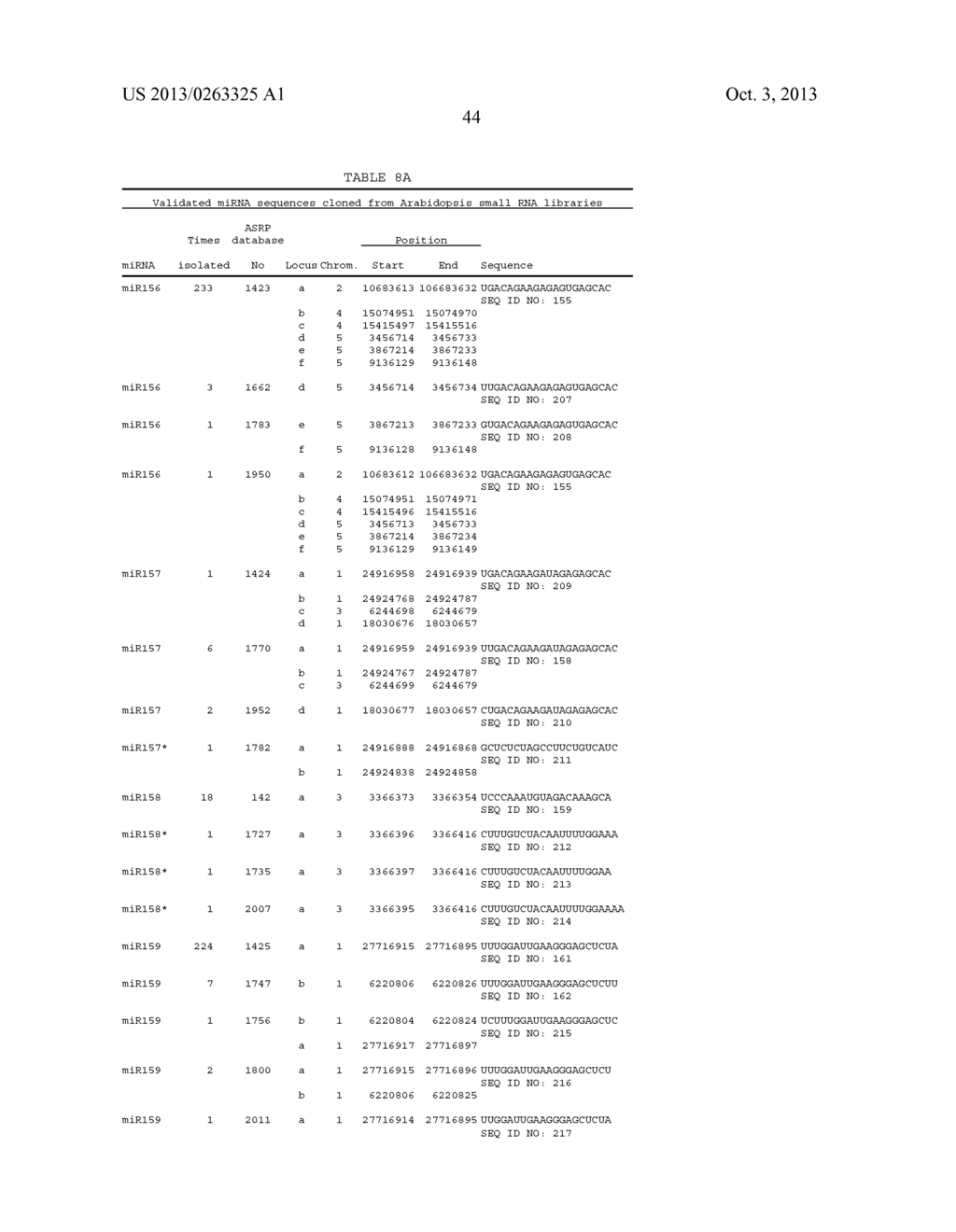 METHOD TO TRIGGER RNA INTERFERENCE - diagram, schematic, and image 67