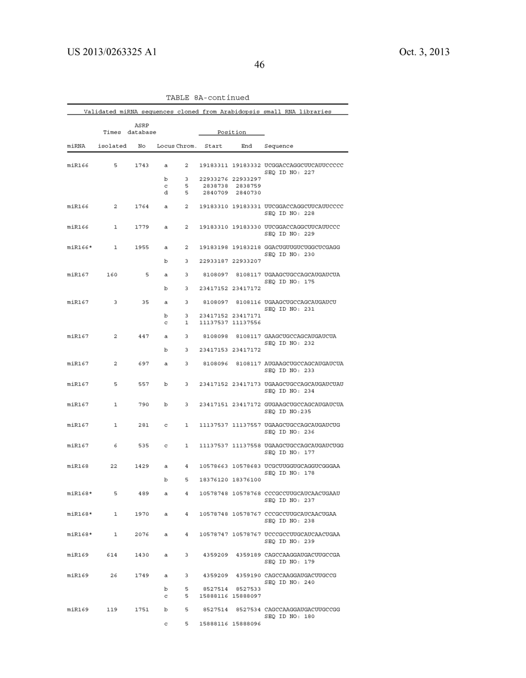 METHOD TO TRIGGER RNA INTERFERENCE - diagram, schematic, and image 69