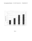 Modified Helianthus Annuus Transcription Factor Improves Yield diagram and image