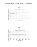 MULTI-LAYER CYLINDRICAL MOLDED ARTICLE diagram and image