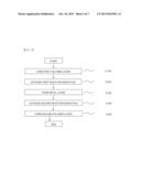 COMPOSITE PIPE HAVING IMPROVED BONDING STRENGTH BETWEEN HETEROGENEOUS     MATERIALS, AND APPARATUS AND METHOD OF MANUFACTURING THE SAME diagram and image