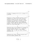 METHOD FOR MAKING STRIP SHAPED GRAPHENE LAYER diagram and image