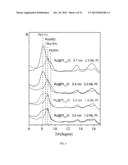 Synthesis of Nanoparticles Using Ethanol diagram and image