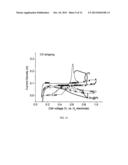 Synthesis of Nanoparticles Using Ethanol diagram and image